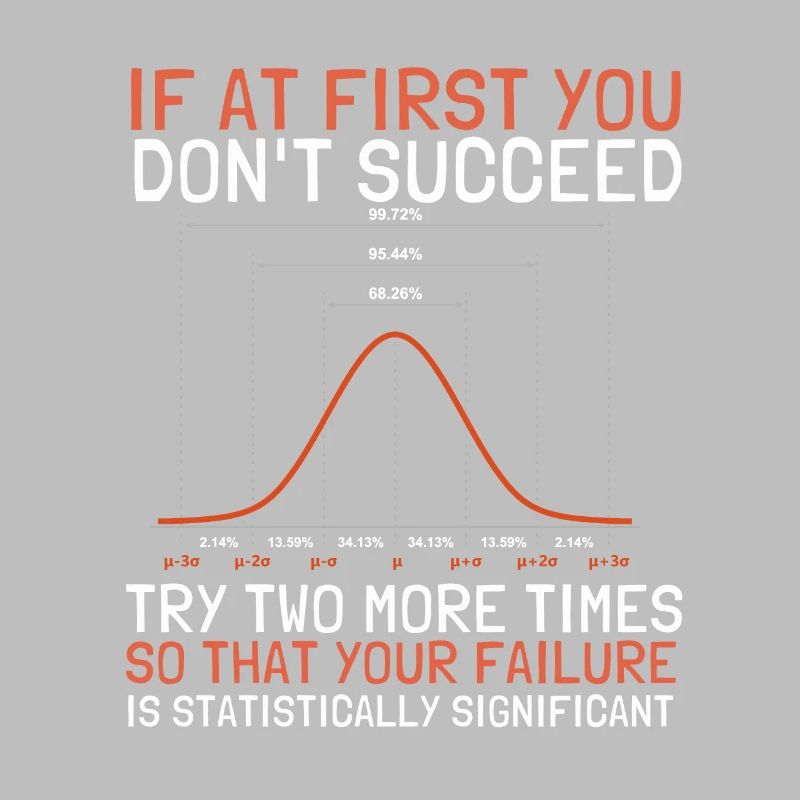Normal Distribution Statistician Data Scientist