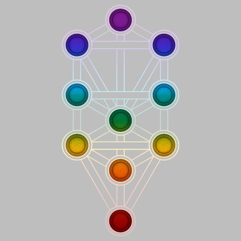 Baum des Lebens Sephiroth Chakra Kabbala Matrix