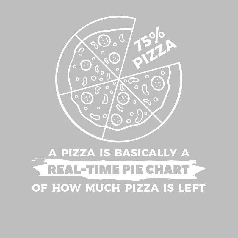A Pizza Is Basically A Real-Time Pie Chart