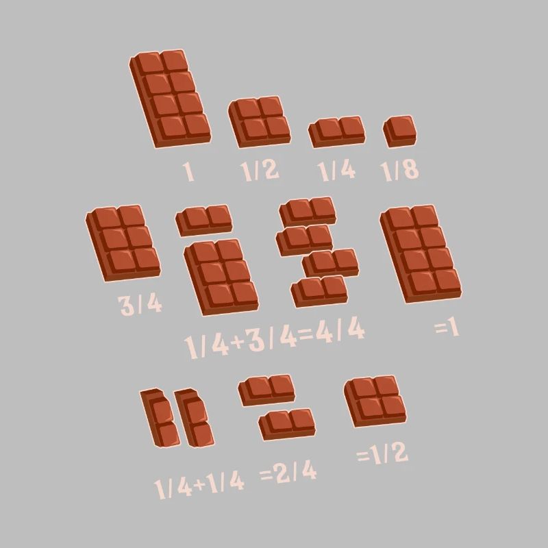 Chocolate Quick Maths Fractions Math Lehrer -