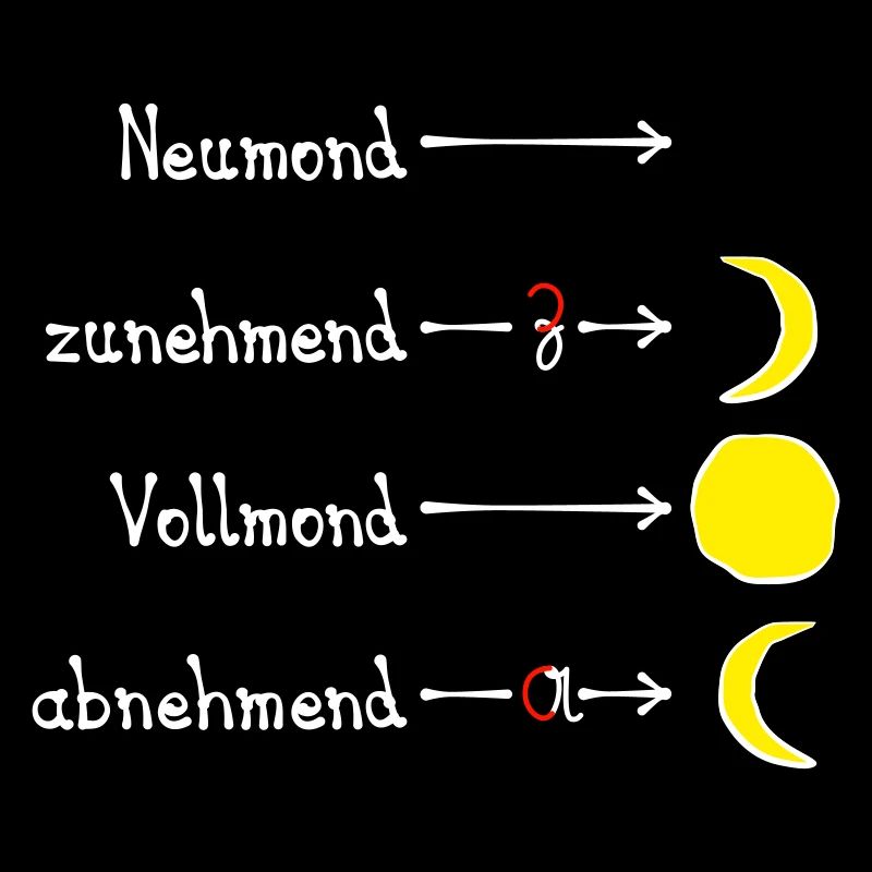 Mondphasen mit Eselsbrücke - hell