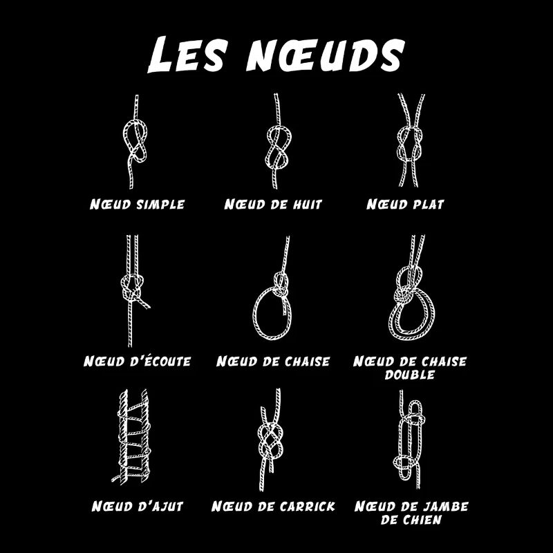 Der Marine Knots Passion Sailing Navigator