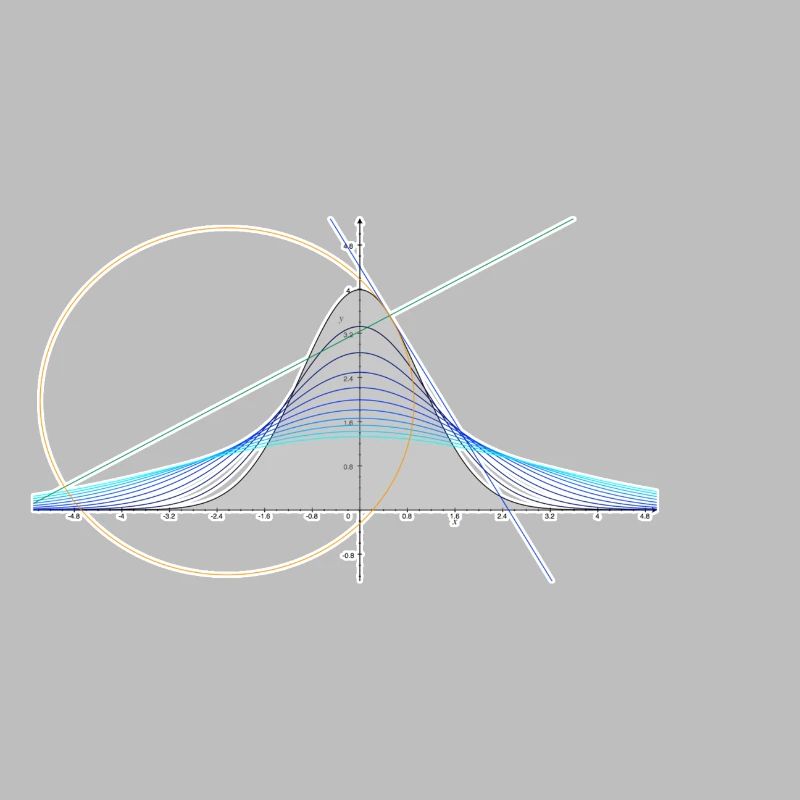 Mathematics - Evaluation, Integration, Gauss