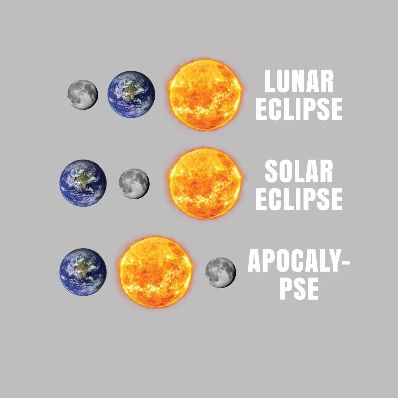 Astronomy Lunar Solar Eclipse Apocalypse
