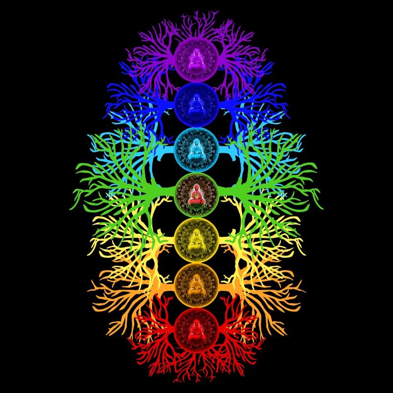 Chakra Energie