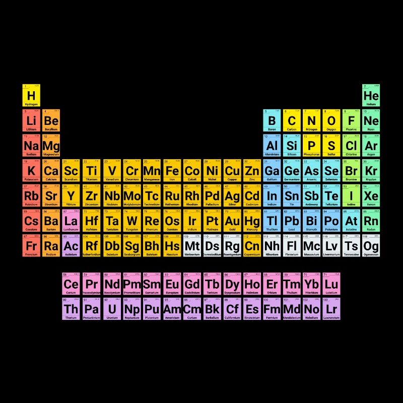 Periodensystem