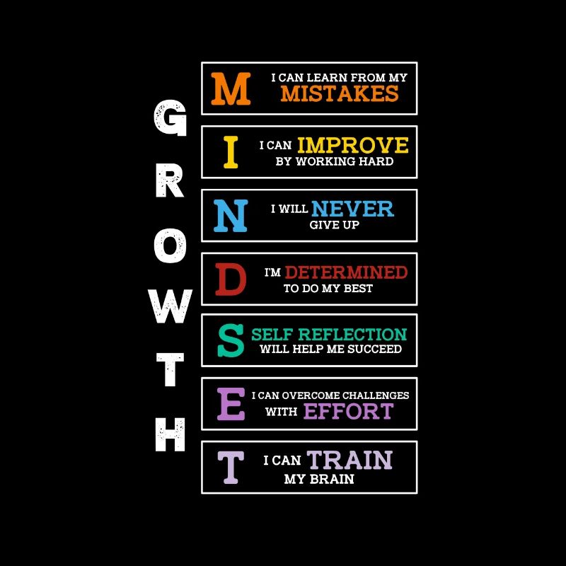 Motivation
