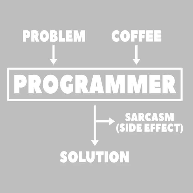 Coding Programmer Nerd Computer Science Coffee