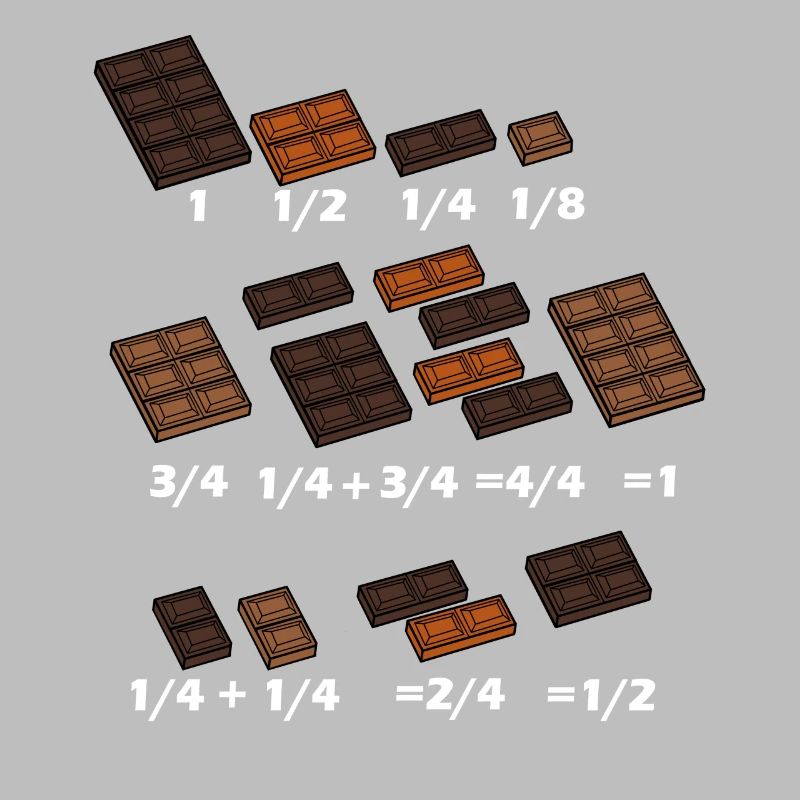Math Chocolate Math Mathematician Teacher