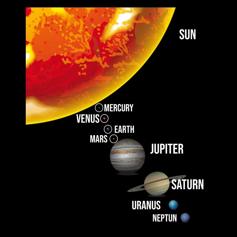 Notre système solaire planet ratio de taille