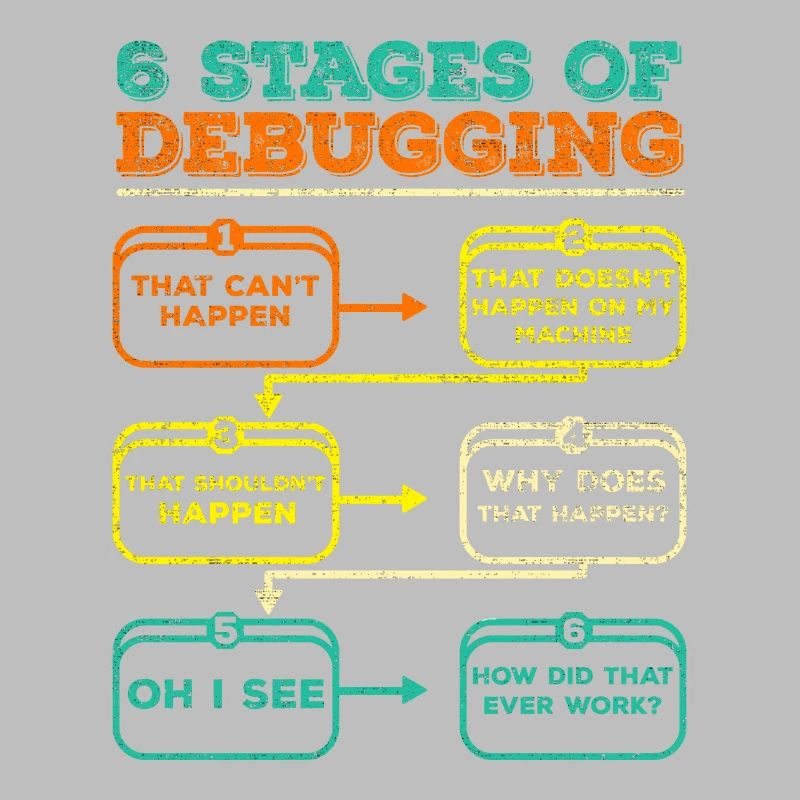 Debugging Programmer Code Funny