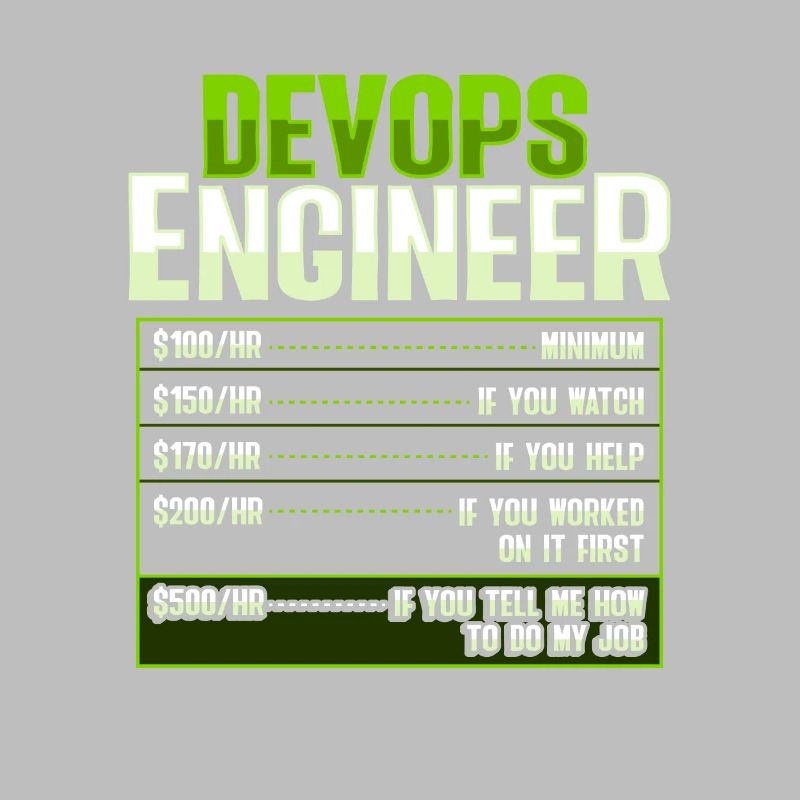 Devops Sys-Admin Entwickler