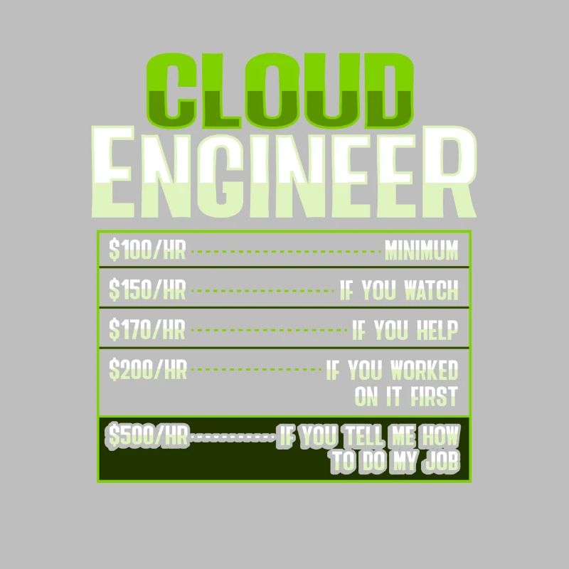 Administrateur Sys et développeur Cloud Devops Engineer