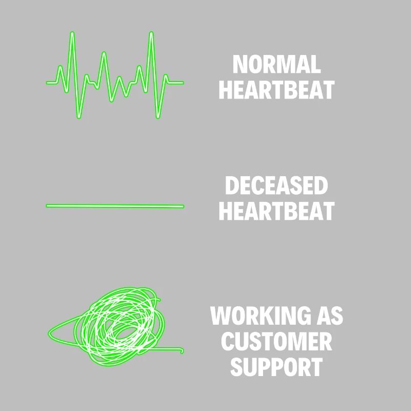 Customer Support Representative Customer Relation