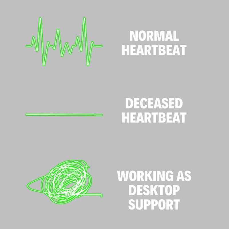 Desktop Support Technology Support Developer