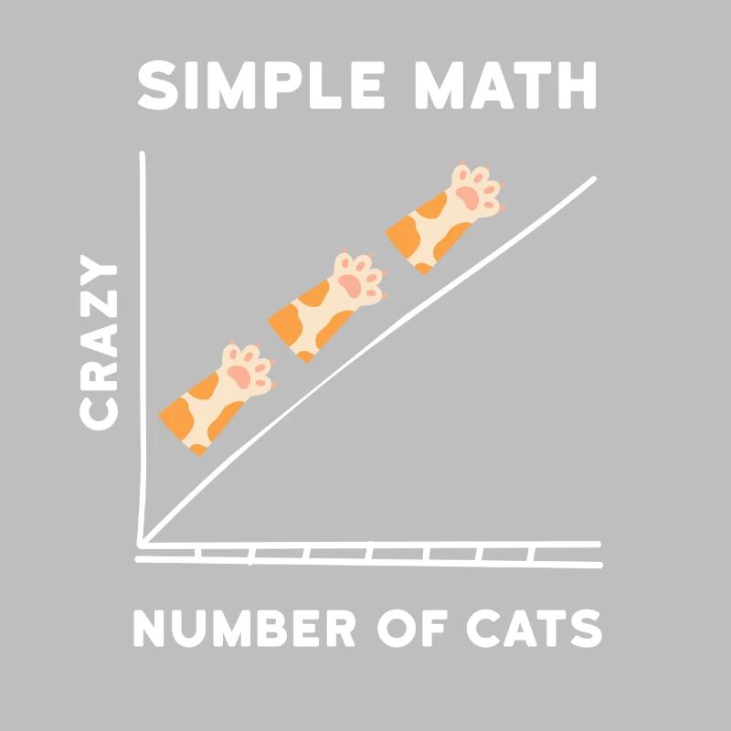 Simple Math Kitten Cats