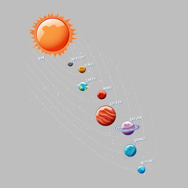 Planets Science Physics Universe Sun