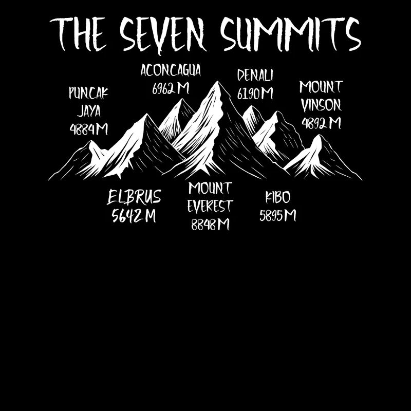 Seven Summits Puncak Jaya