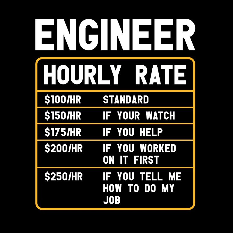 Informatiker | Programmierer Humor Software
