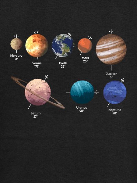 Planet Rotation Solsystem Space