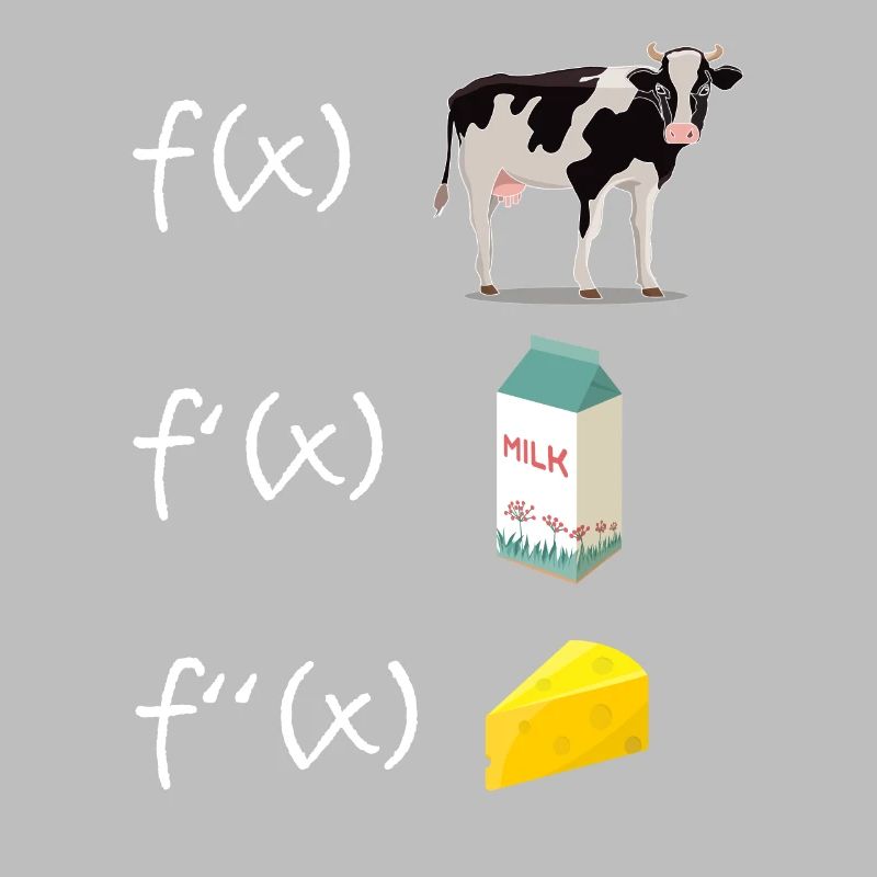 Fonction de dérivation Professeur de mathématiques Dérivation