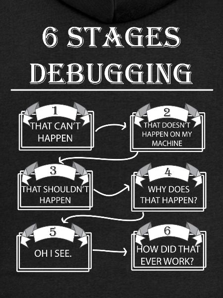 Debugging