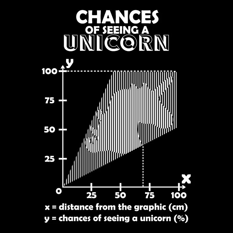Probabilité de voir une licorne