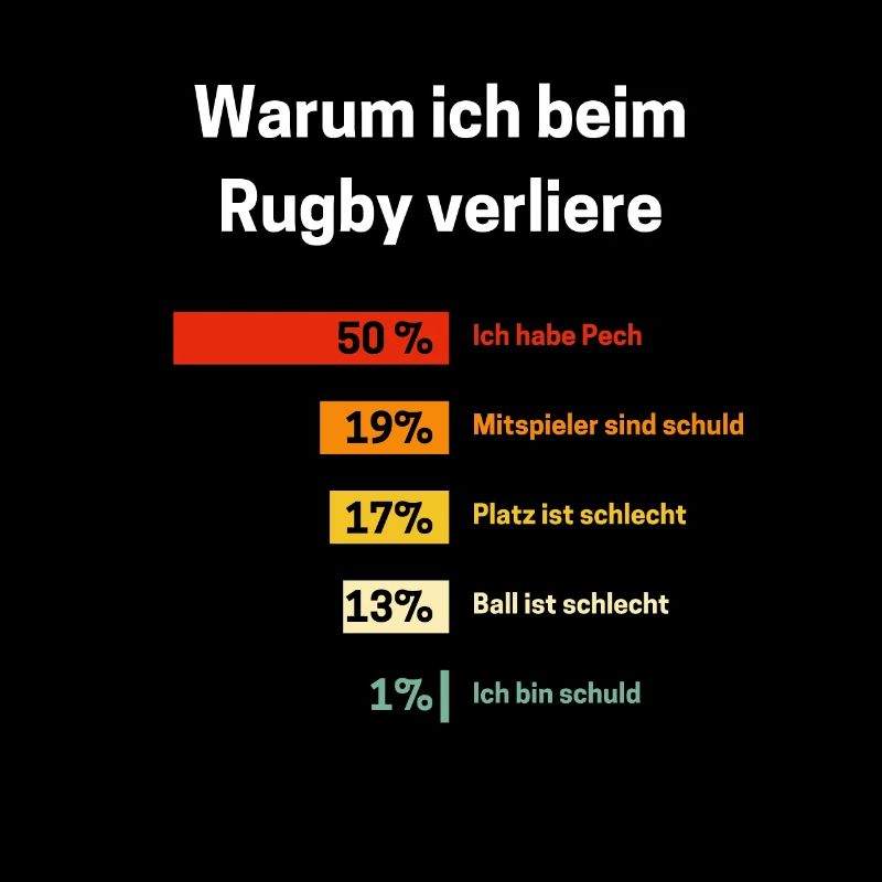 Warum ich beim Rugby verliere Rugby Spruch