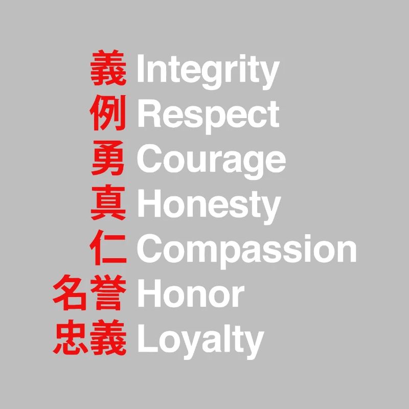 Bushido Code - The Samurai Waycode