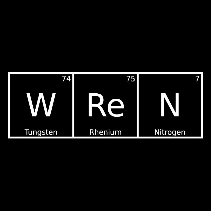 Wren Surname First Name Chemistry Periodic Table Elements