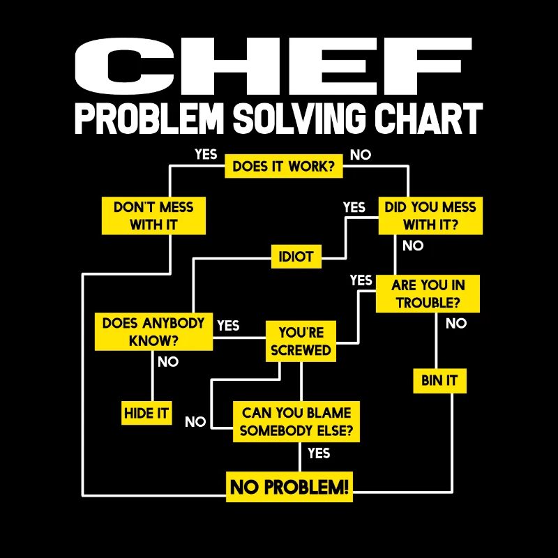 Cuisinier cuisinier chef cuisinier