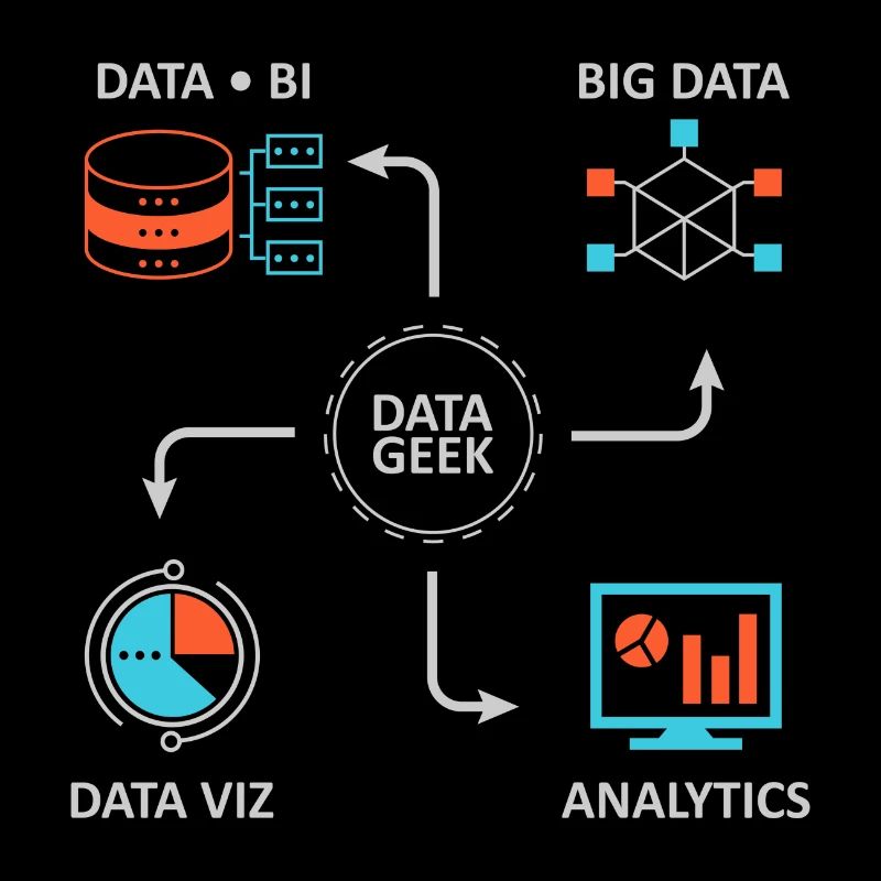 Analytics Science des données Informatique Cadeau