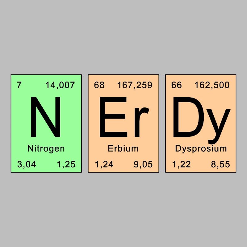 Periodic Table - NErDy