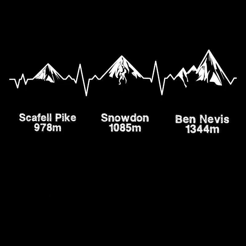 ECG Thee Peaks Dark Background