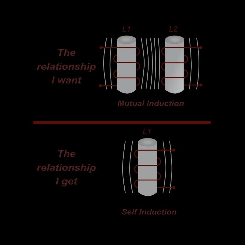 Electromagnetic induction