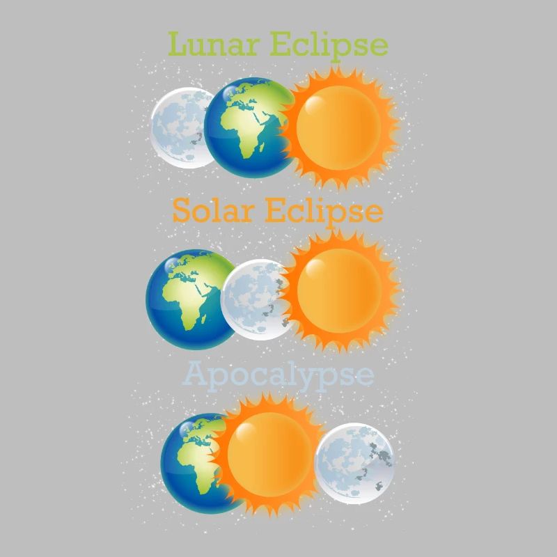 Lunar Eclipse Solar Eclipse Apocalypse