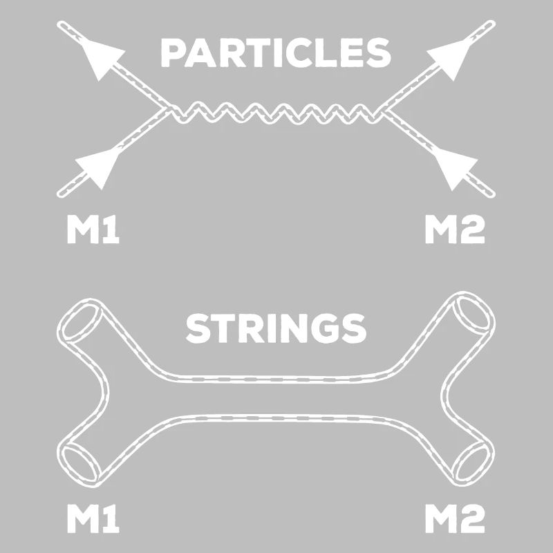 Stringtheorie Quantenmechanik