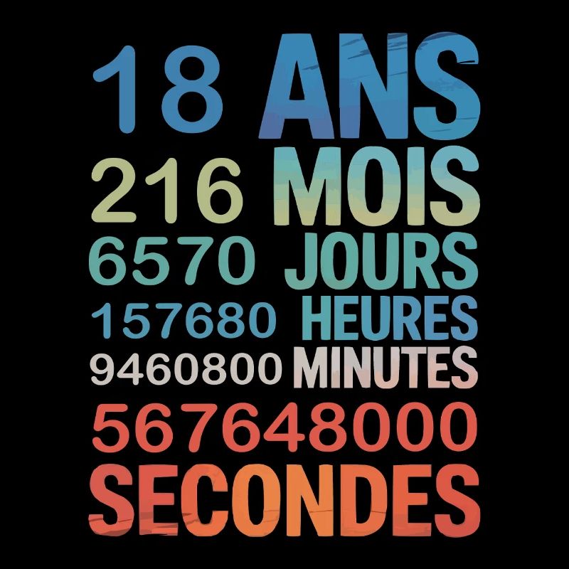 18 Ans – Une vie en Chiffres