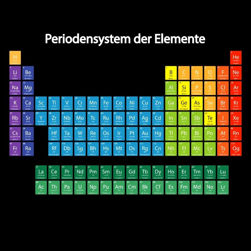 Periodensystem der Elemente | Naturwissenschaft