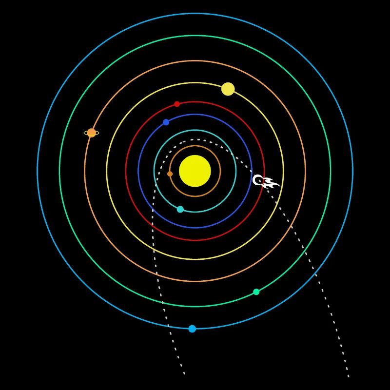 Système solaire - Orbites - Comète