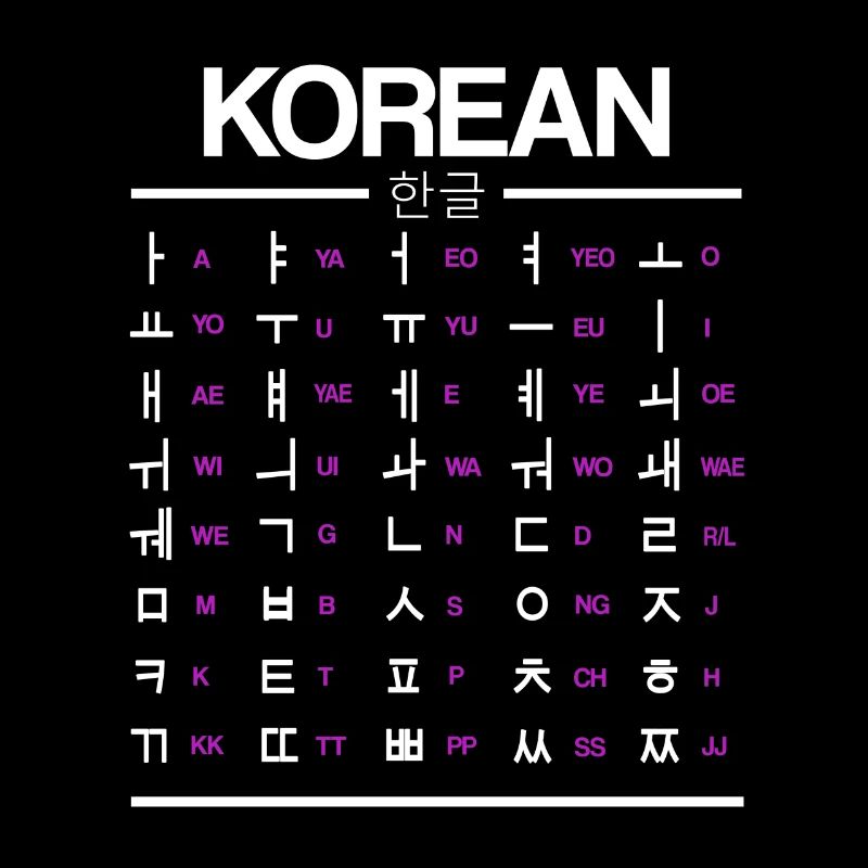 Apprenez les caractères du Hangul coréen