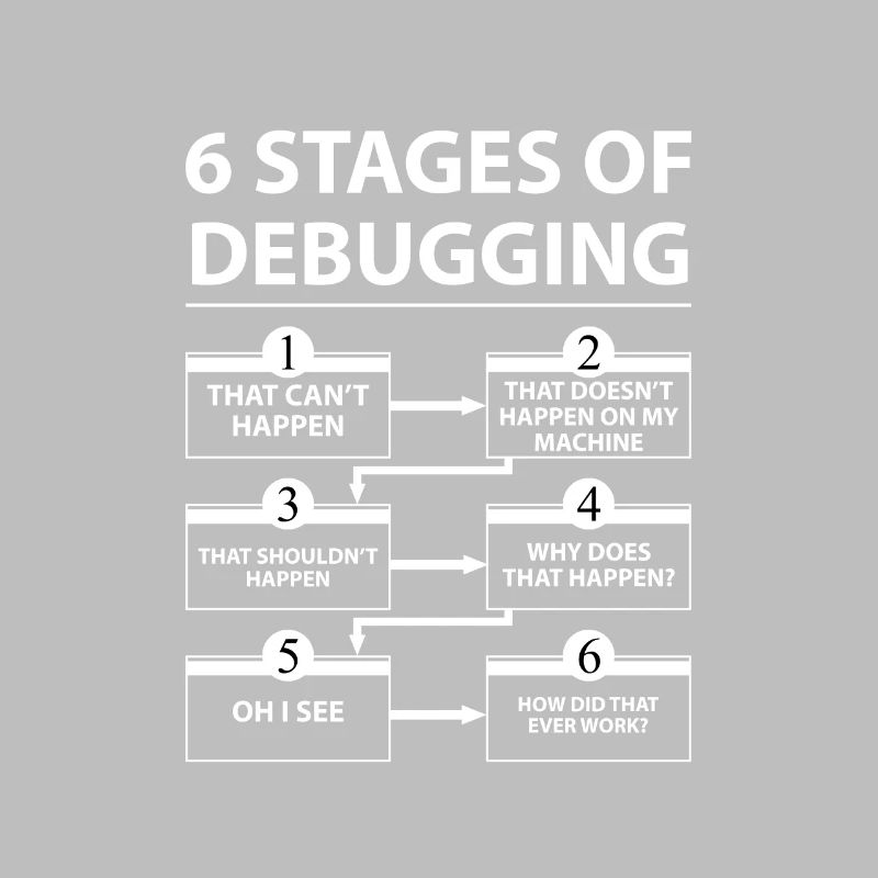 6 Debug-Phasen
