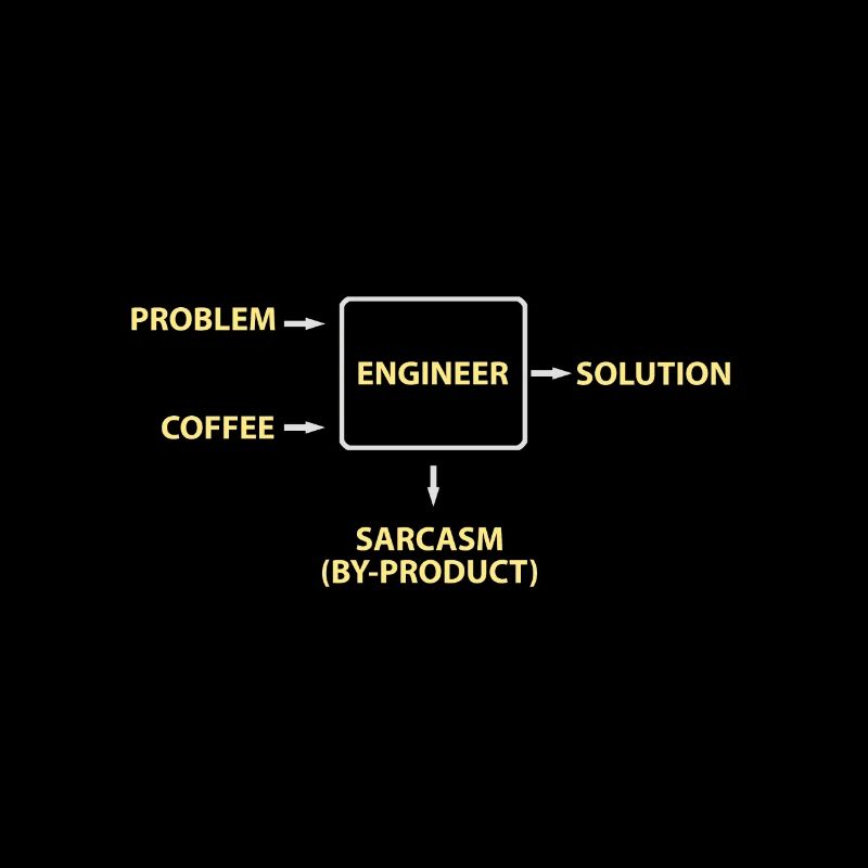 Engineering Sarcasm By-product