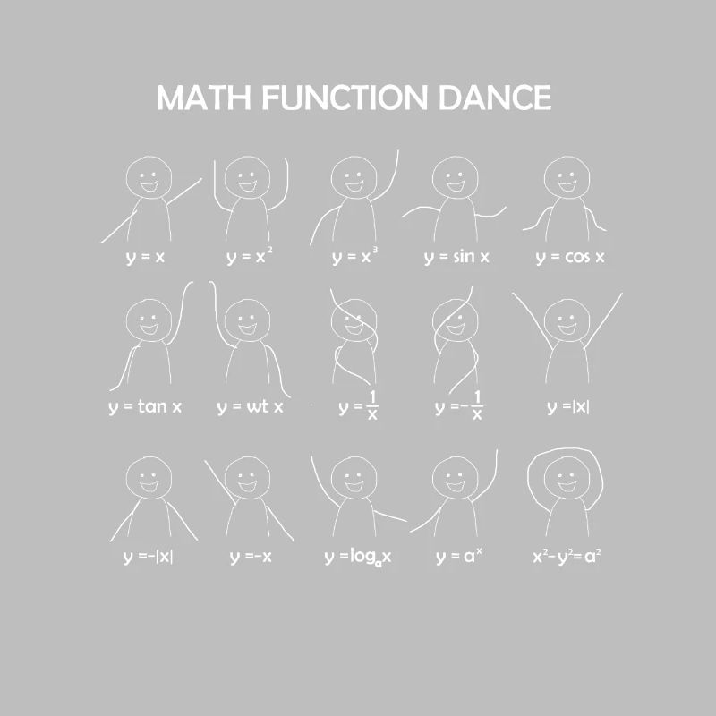 Math Function Dance Grath Équations Mathématiques