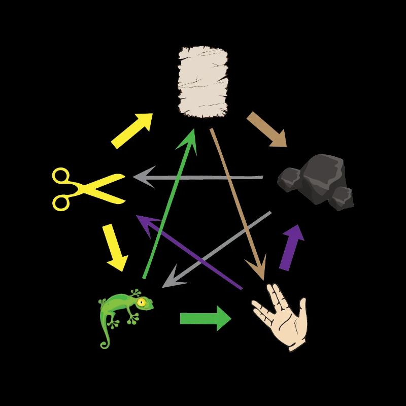 Schere Stein Papier Echse... Nerd & Geek