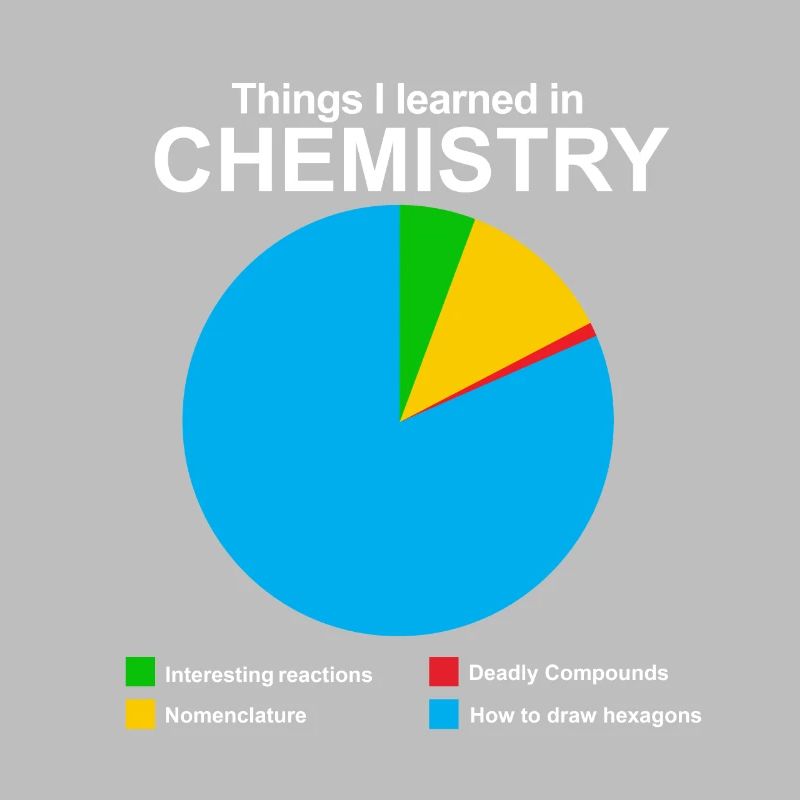 Science chemistry physics math biologist nerd