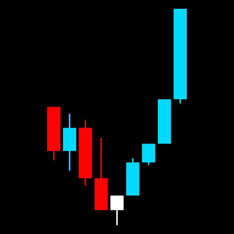 Day Trading Candlestick Pattern für Trader