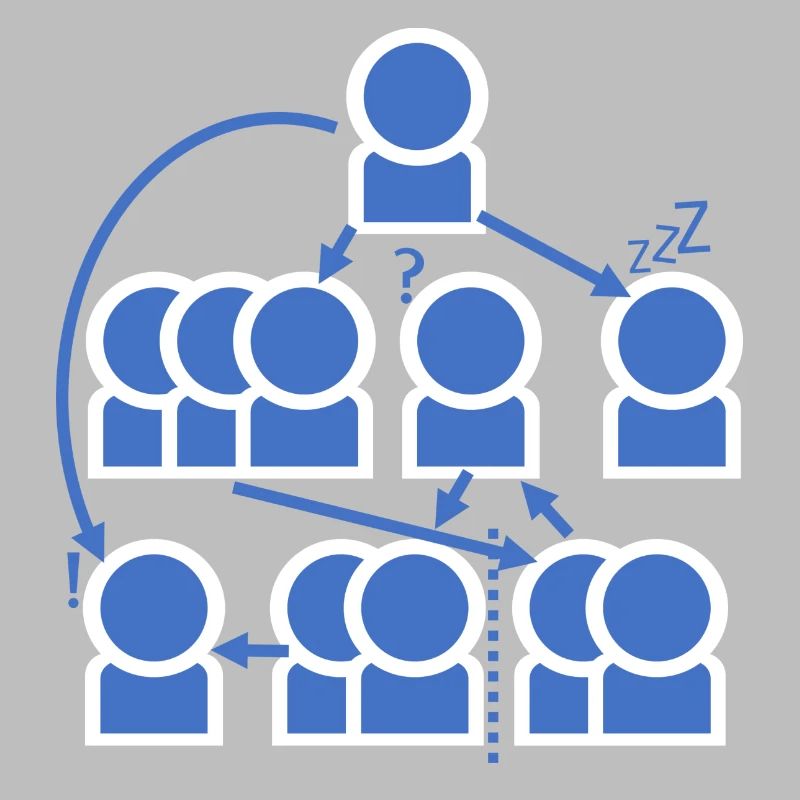 Crazy organization chart - all right?