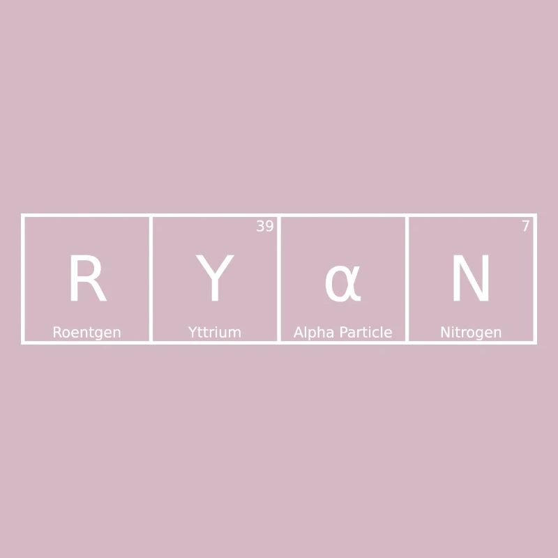 Ryan Name First Name Chemistry Periodic Table Elements