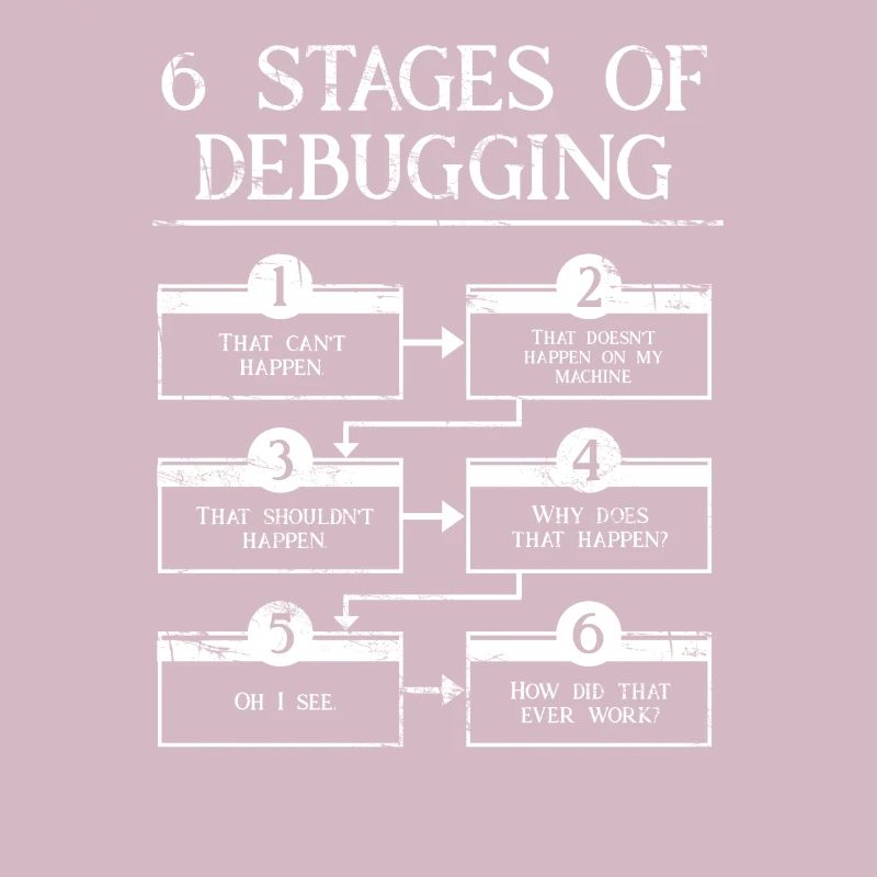 6 Stages Of Debugging Computer Programming Coding
